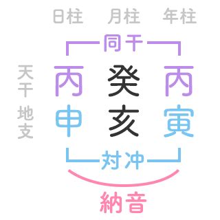 大運 納音|算命学の論説＊「後天運の納音」 